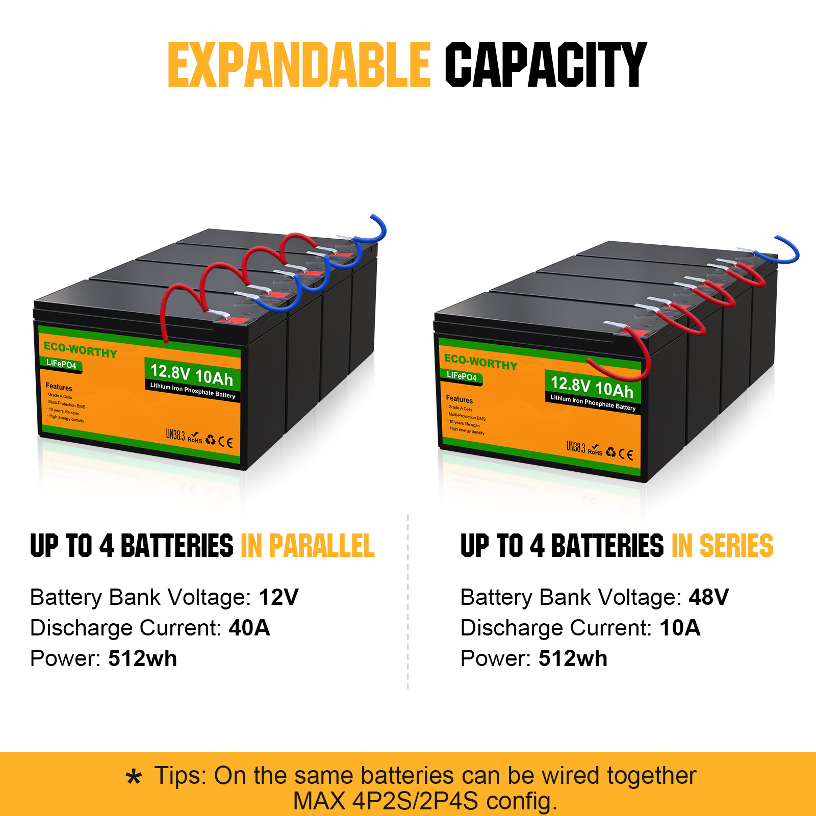 ECO-WORTHY 2 Pack 12V 10Ah LiF - Fish Finder Battery 12V ulasan dan harga