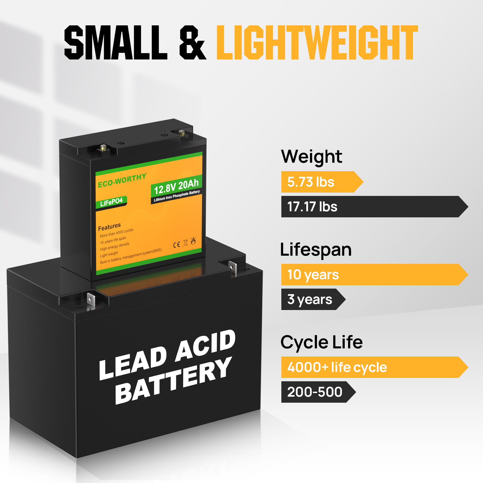 ECO-WORTHY 2 Pack 12V 20Ah Lit - Fish Finder Battery 12V ulasan dan harga